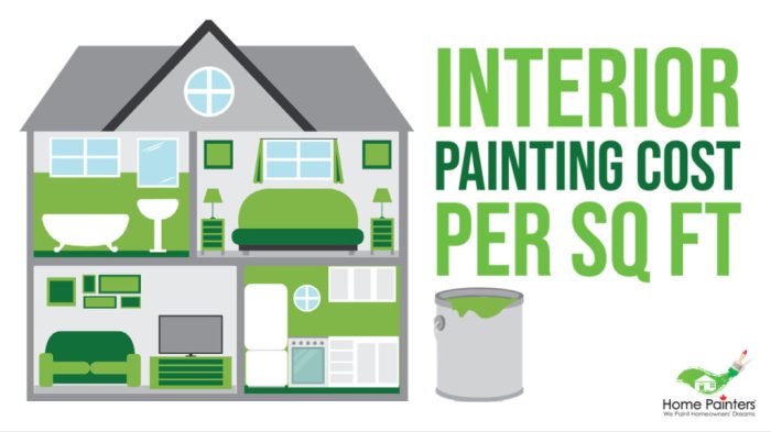 Interior Painting Cost Per Square Foot - Home Painters Toronto