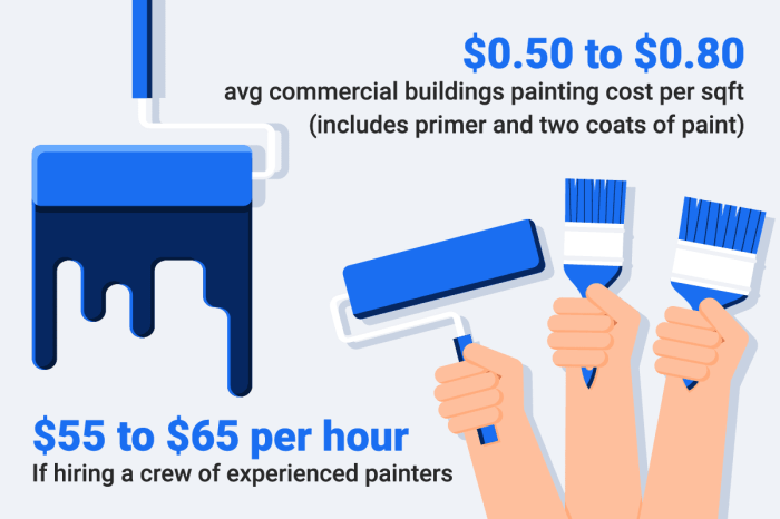 Labor Cost Per Square Foot To Paint Interior Walls | Cabinets Matttroy Labor Cost Per Square Foot To Paint Interior Walls | Cabinets Matttroy
