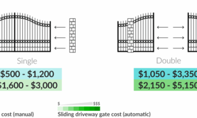 Driveway Gate Prices | Driveway Gate Installation Cost