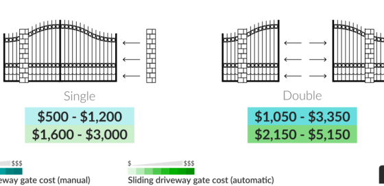 Driveway Gate Prices | Driveway Gate Installation Cost