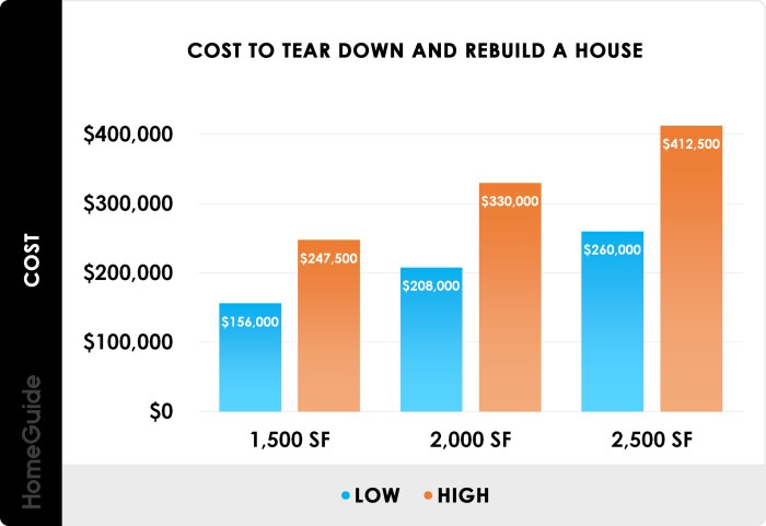 2025 Cost To Demolish A House | Tear Down Home Prices