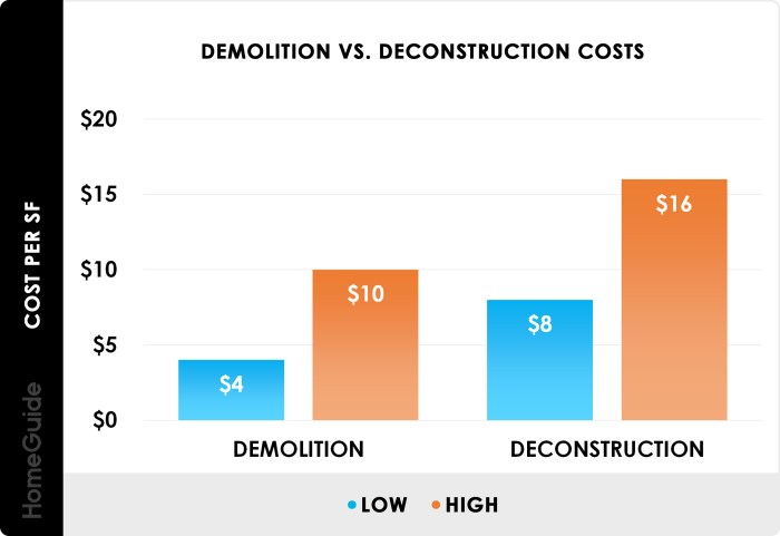2025 Cost To Demolish A House | Tear Down Home Prices